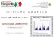 Graficas segundo bimestre 2011-2012