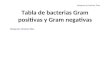 Tabla de bacterias Gram positivas y Gram negativas de Importancia medica 2014