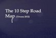 The 10 step road map (tiwana 2002