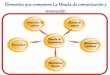 diapositiva sobre la mezcla de promocion y sus elementos(FIOR)