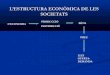 L’estructura econòmica de les societats