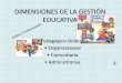 Dimensiones de la gestión educativa diapositivas