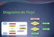 Presentacion diagramaflujo-130718165124-phpapp01