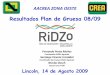 Resultados RiDZo Gruesa Soja y Maíz 08 09