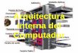 Arquitectura interna de un computador
