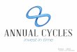Fondo de inversion annualcycles strategies enero 15