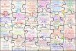 Mapa mental puzzle planeacion