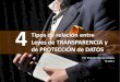 4 Tipos de relación entre Leyes de Transparencia y de Protección de Datos