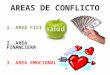 Areas de conflicto