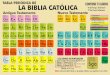 Biblia Católica Ok Imprimir