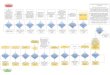 Diagrama de flujo de simulador de transacciones en SAP