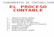 proceso contable.ppt