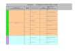 Conformacion de Redes de Conocimiento Marzo-2012-Sena