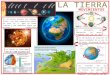 La Tierra - Infografia