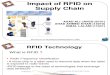 RFID Presentation Slides