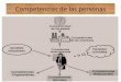 MODULO 10.1 SELECCION DE PERSONAL Competencias y Técnicas.pdf