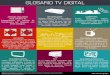 Glosario TV  Digital