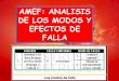 Parte 3 AMEF Analisis de Los Modos y Efectos de Fallas A