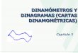 Capitulo 3 Cartas dinamometricas.pdf