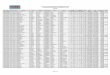Catalogo de Estaciones Hidrometeorologicas 2011