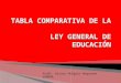 Tabla comparativa Artículos Reforma Educativa