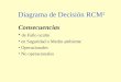 Diagrama de Decision RCM2