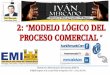 2- Modelo Lógico del Proceso Comercial.pdf