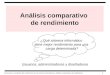 1 Evaluación y modelado del rendimiento de los sistemas informáticos: Análisis comparativo de rendimiento Análisis comparativo de rendimiento Usuarios,