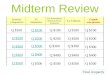 Midterm Review Pret é rito o Imperfecto El Subjuntivo Los Pronombres Demostrativos/ Posesivos La Cultura Cuando eran j ó venes.. Q $100 Q $200 Q $300