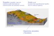 Regolito (regolith): capa de material suelto derivado por meteorización del substrato rocoso) Depósitos aluviales ( fluviales) Substrato rocoso Suelo (soil)