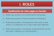 I. ROLES Clasificación de roles según su función 1.Roles que ayudan a la conformación del grupo. 2. Roles que ayudan al funcionamiento del grupo. 3. Roles