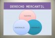 DERECHO MERCANTIL FUENTES FORMALESMATERIALES. FUENTES FORMALES INDIRECTASCOSTUMBRE JURISPRUDENCIA DOCTRINA DIRECTASLA LEY