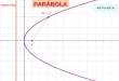 La Parábola es el lugar geométrico de los puntos del plano que equidistan de un punto fijo (FOCO) y de una recta fija (DIRECTRIZ)PARÁBOLA
