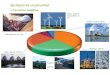 RECURSOS DE LA GEOSFERA 1. Los recursos energéticos Hidroeléctrica (6 %) Gas natural (23 %) Carbón (26 %) Petróleo (38 %) Fisión nuclear (6 %) Otras fuentes