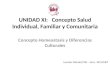 UNIDAD XI:Concepto Salud Individual, Familiar y Comunitaria Lourdes Méndez PhD – Nurs. 105-UMET Concepto Homeostasis y Diferencias Culturales