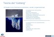 Teoría del “Iceberg” El fraude como fenómeno económico, social y organizacional Consideraciones estructurales: Jerarquía Recursos financieros Metas de