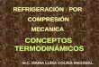 REFRIGERACIÓN POR COMPRESIÓN MECANICA CONCEPTOS TERMODINÁMICOS M.C. MARIA LUISA COLINA IREZABAL