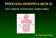 FISIOLOGIA DIGESTIVA (BCM II) Clase 2: Deglución, Secreción salival, motilidad esofágica Dr. Michel Baró Aliste