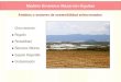 Modelo Dinámico Mazarrón-Águilas Ámbitos o sectores de sostenibilidad seleccionados