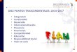 DIEZ PUNTOS TRASCENDENTALES: 2015-2017 Integración Continuidad Desarrollo Internacionalización Presencia Promoción Competitividad Educación Resposabilidad