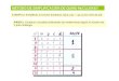 MÉTODO DE SIMPLIFICACIÓN DE QUINE-McCLUSKEY EJEMPLO: Simplificar la función booleana: f(a,b,c,d) =  4 (1,2,3,6,7,8,9,10,15) PASO 1: Construir una tabla