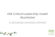 HSE Critical Leadership model AkzoNobel LA SEGURIDAD COMIENZA CONMIGO