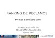 RANKING DE RECLAMOS SUBSECRETARÍA DE TELECOMUNICACIONES Agosto 2009 Primer Semestre 2009
