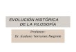 EVOLUCIÓN HISTÓRICA DE LA FILOSOFÍA Profesor: Dr. Eudoro Terrones Negrete