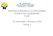 SERVICIO ATENCION A LA COMUNIDAD CONSULTAS CIUDADANAS P.Q.R En el Periodo: I trimestre 2014 TOTAL 7