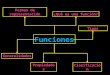 Funciones ¿Qué es una función? Formas de representación Propiedades Clasificación Tipos Generalidades