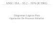 ANSI / ISA – S5.2 – 1976 (R 1981) Diagramas Lógicos Para Operación De Procesos Binarios
