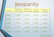 Jeopardy Teléfono Reflexive verbs (inf) Reflexive verbs (conj) “Tener” phrases Eventos y lugares Q $100 Q $200 Q $300 Q $400 Q $500 Q $100 Q $200 Q $300