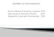 NOMBRE DE INTEGRANTES: Oscar Alberto Camacho Lezama 33% Jose Ignacio Sanchez Muñoz 33% Alejandro Caamaño Hernandez 33%