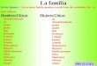La familia En los Apuntes: List as many family members words from the vocabulary list in each column. Hombres/ChicosMujeres/Chicas PPS #2 U1E3 Abuelo/bisabuelo